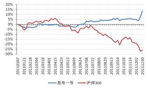 股票十转八送二派二如何算收益的收益率多少