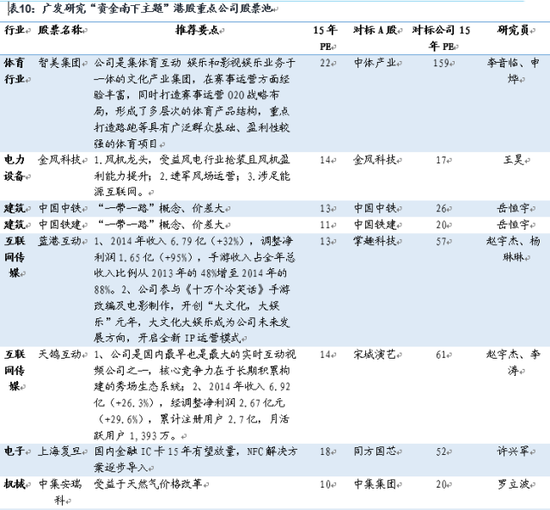 求七元以内的优质股票。-5元以下优质股票 给