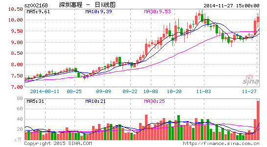 上市公司成立并购基金是利好还是利空-上市公