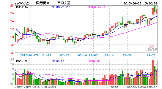 为什么资产重组停牌的股票公布重组预案以后会