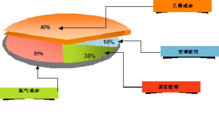 PVC成分的百分比-PVC油墨成份表与比例