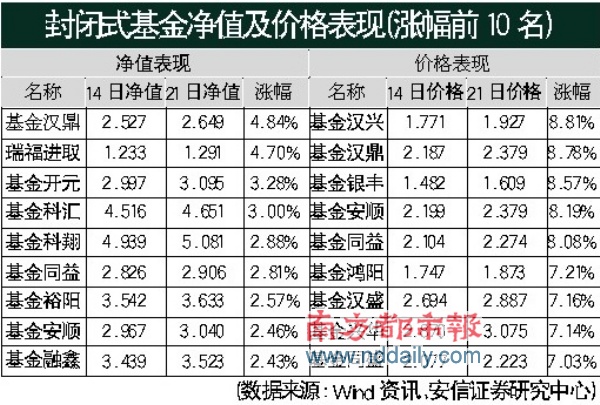 炒封闭式基金用什么软件比较好?要能提供实时