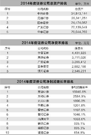 总资产为什么不等于股票市值和可用余额的和-