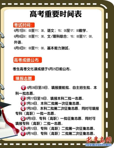 我今年高考离二本线差2分,能不能在第一志愿报