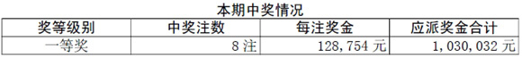 10085ڿһȽ8ע12.8160
