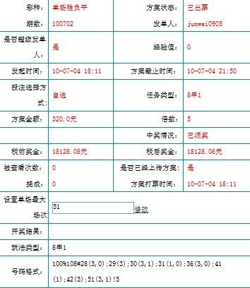 网友320元中单场足彩1.8万 另1人猜中比分揽3