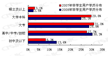 搜索引擎用户行为报告：用户规模与结构特征