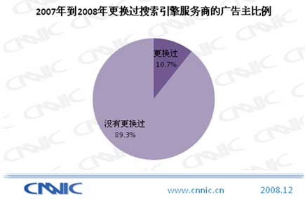 搜索引擎广告主研究报告:搜索品牌选择与更换