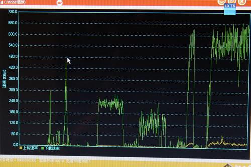 Կ߷ֵΪ660KB/s5.3Mbps־/㣩 