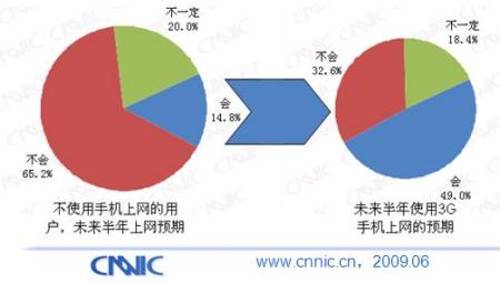 市场关注与影响因素分析