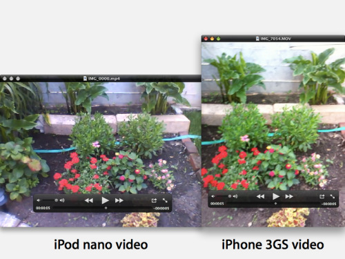 Graph: The video picture that the video picture that IPod Nano films and IPhone 3GS film is comparative