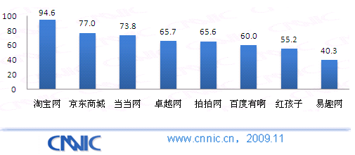 中国网购人口比例_我国网购人数超1.2亿 占全部网民的比例超过了35