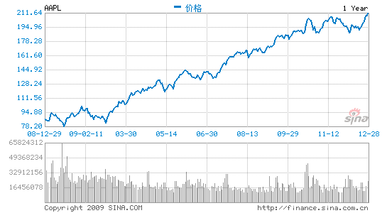 Malic share price takes situation picture nearly one year