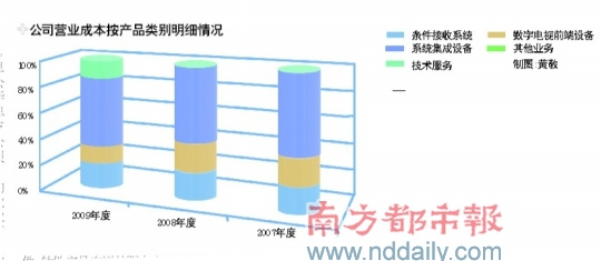 ������Ѷ���ᴴҵ��ʵ���ɹɶ��Ƽ�