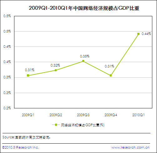 gdp比重怎么看_中国哪些地区经济最依赖房地产 重庆房产投资占GDP21