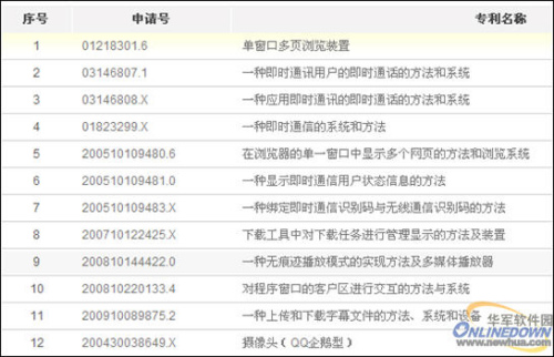 马化腾专利截图