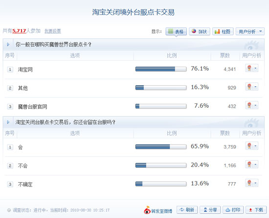 网站关闭境外台服点卡交易 卖家用月饼掩护_互