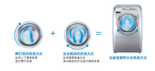 可以在家洗羊绒衫的洗衣机推荐_家电