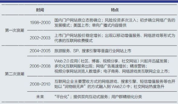 互联网企业的二次浪潮