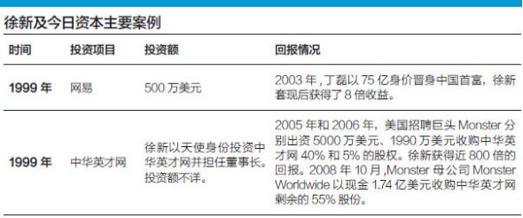 今日资本徐新:杀手的直觉