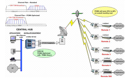 宽带多媒体卫星通信系统中的多址接入技术