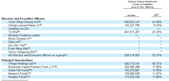 优酷网股权结构曝光:管理层占半数以上 优酷 股
