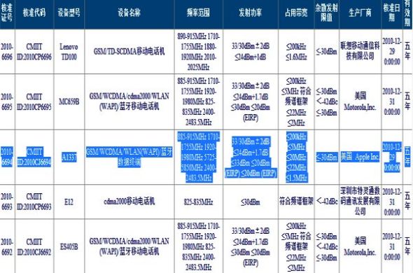 中国无线电管理局网站上显示的核准信息