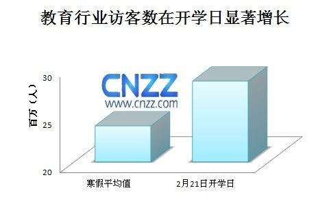 教育网站发展报告:行业规模受事件影响巨大_互联网