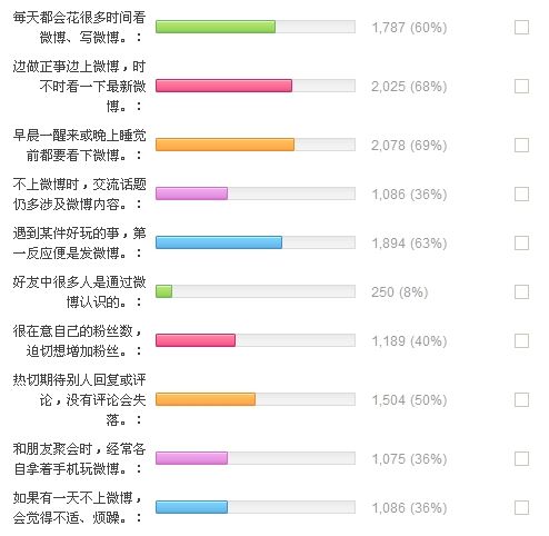 微博控简谱_小星星简谱(2)