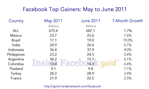 FacebookԾû7 û600