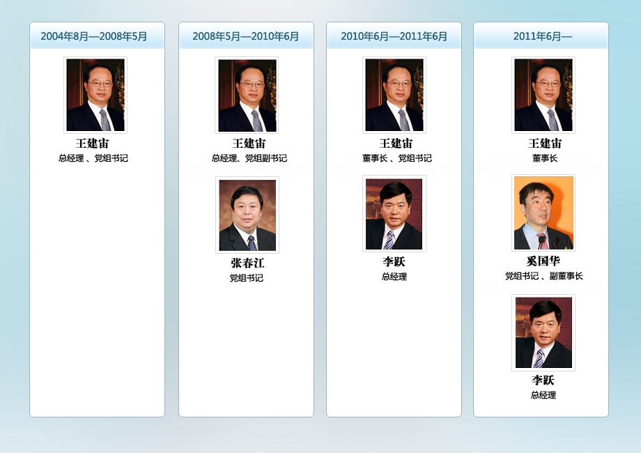 电信运营商高层变动专题_科技频道_新浪网