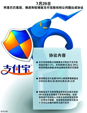 阿里、雅虎、软银达成协议 最低20亿美元回报大股东