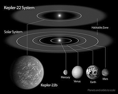 科学探索 正文 文·本报记者 姜晨怡 编者按 最近关于外太空