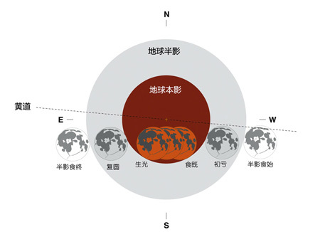 新浪12月10日晚三地同步视频直播月全食
