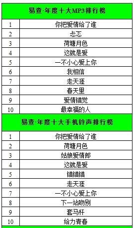 怎么设置手机铃声?