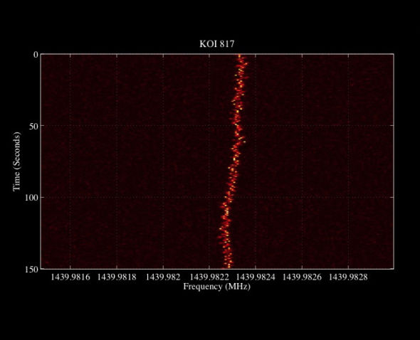 美科学家收到疑似外星信号:分析确认来自地球