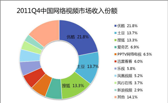 收入证明_优酷网收入(3)