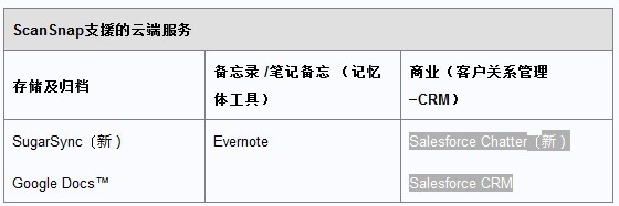 富士通100 有奬問卷調查參與贏取2萬話費 財經頻道 新浪網 北美