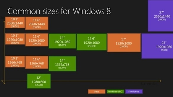 ΢ΪWindows 8˶Ļֱ