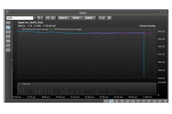 Malic stock Zhou Wu is early dish several seconds drop 9% experience mistake trades, be suspended 5 minutes. 