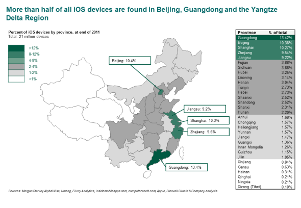 中国大陆约有2100万部iOS设备 北上广最密集