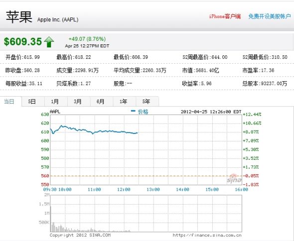 Share price of malic Zhou San takes situation picture