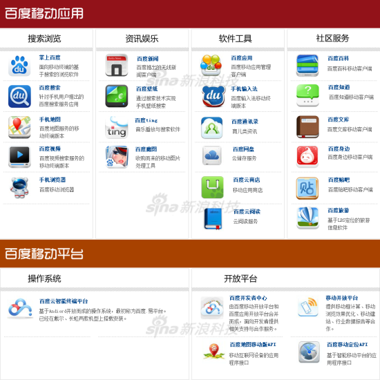 百度移动互联网产品线梳理(点击小图看大图)