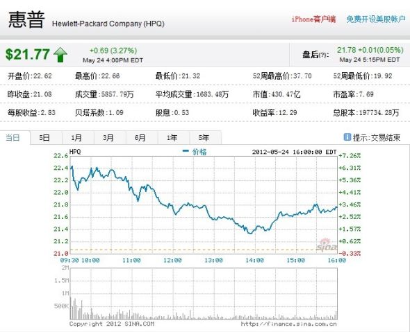 չɃrĝq3.27%