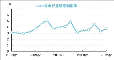收入证明_销售行业收入