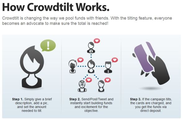 作为一个众筹平台,Crowdtilt并不是帮助用户开创公司,而是帮人们实现生活中的小小梦想,如办一个梦幻派对等 作为一个众筹平台,Crowdtilt并不是帮助用户开创公司,而是帮人们实现生活中的小小梦想,如办一个梦幻派对等