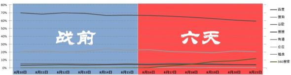  ����������վ�����ݶ�����ͼ��ע��������ԴΪ��Ԫ��ȫ�����ݼ��ƽ̨��