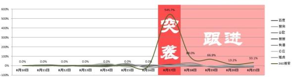 �����ݶ�����������ͼ��ע��������ԴΪ��Ԫ��ȫ�����ݼ��ƽ̨��