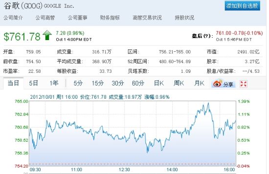 ȸɼ˹˳潻7.28Ԫ761.78Ԫ