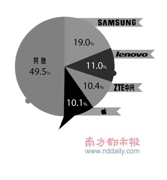 2012ڶȸƷ֙CAN۷~ԴIDC